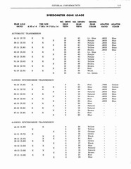 1964 Pontiac Tempest Shop Manual_Page_007.jpg